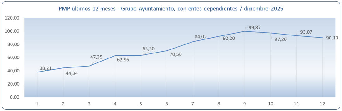 PMP Grupo 12 meses