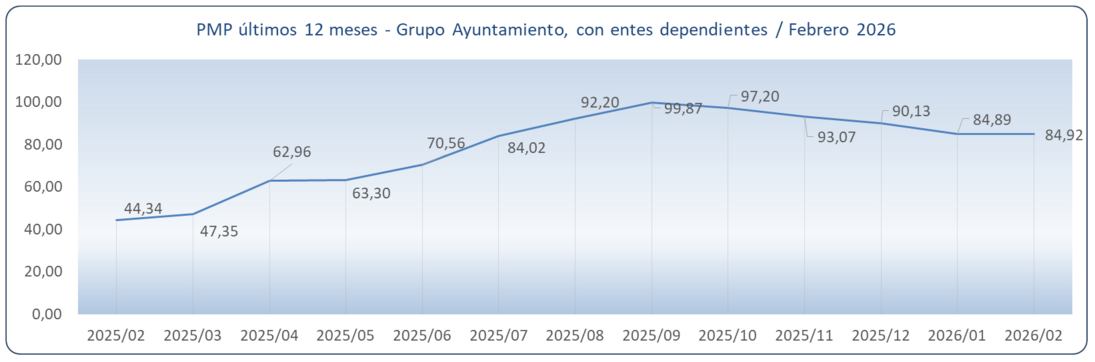 PMP Grupo Ayuntamiento