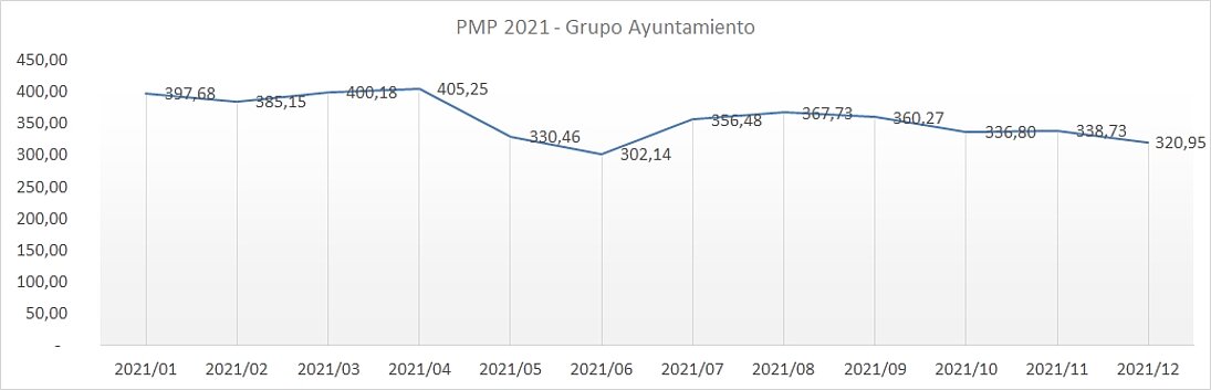 PMP 2021