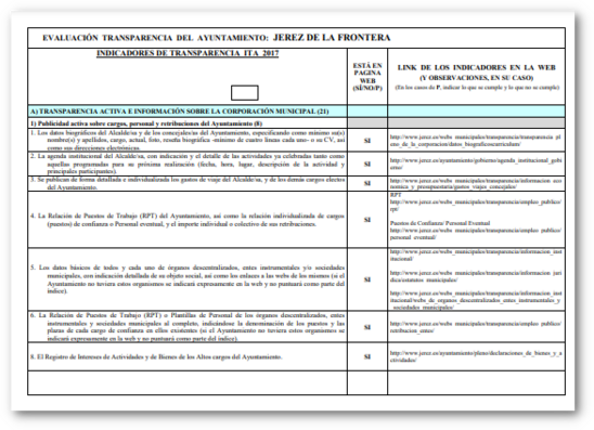 Informe ITA 2017