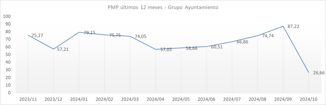 PMP octubre