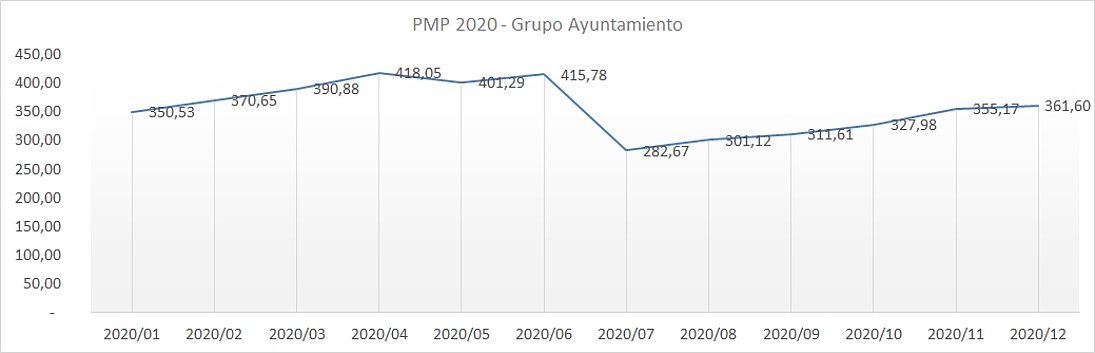 PMP 2020