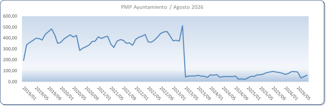 PMP agosto 2026