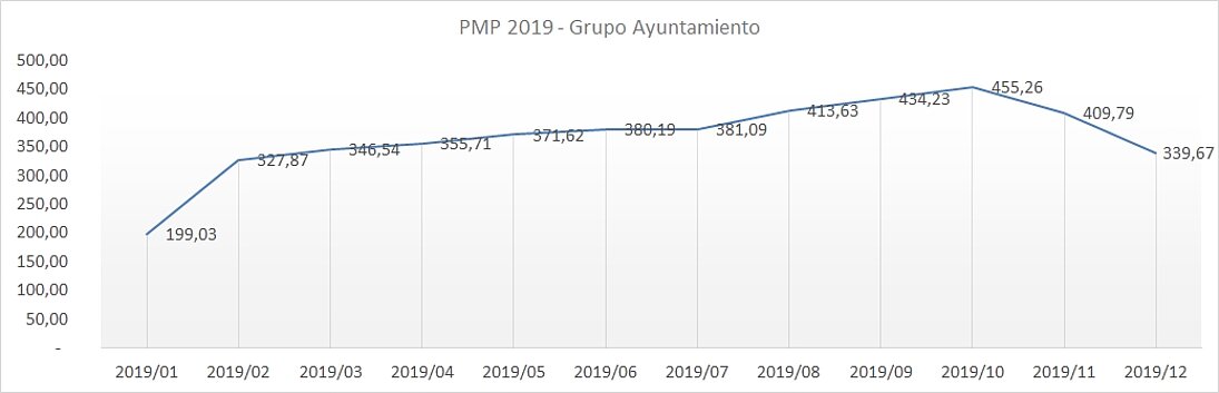 PMP 2019