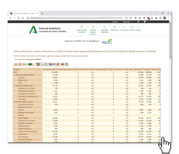 Datos COVID