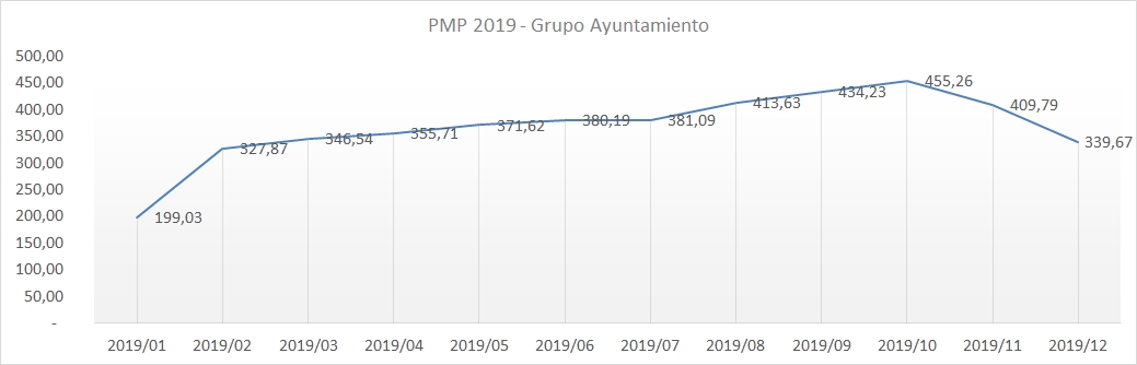 PMP 2019