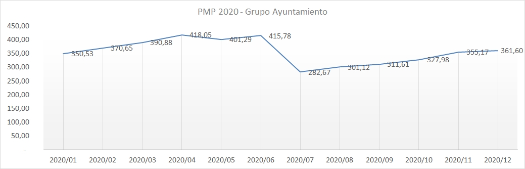 PMP 2020