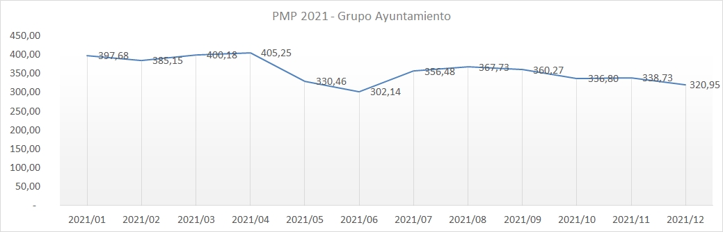 PMP 2021